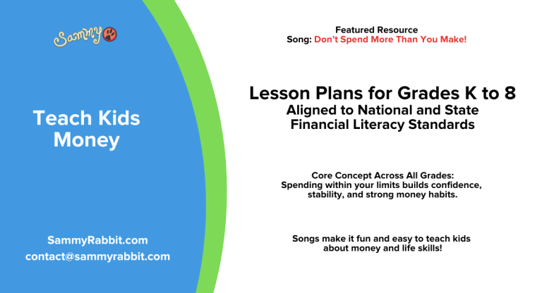 Standards-Aligned Financial Literacy Lesson Plans (Grades K–8): Money Music - Don't Spend More Than You Make