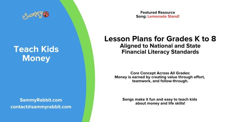Standards-Aligned Financial Literacy Lesson Plans (Grades K–8): Money Music - Lemonade Stand